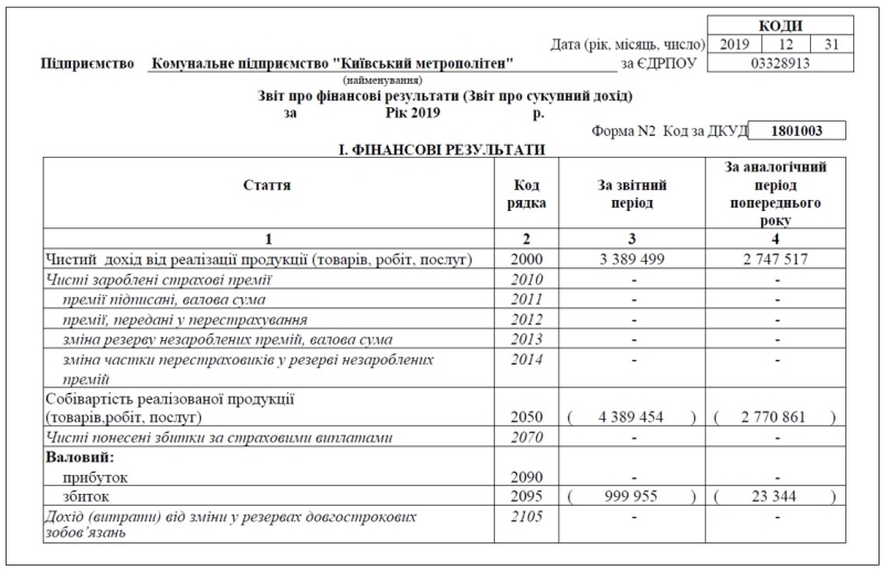 Проїзд в київському метро подорожчає. Що з цим не так?