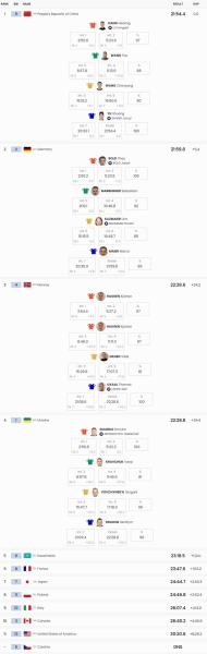 Лише 0,2 сек до бронзи. Україна &ndash; 4-та у відкритій естафеті Паралімпіади