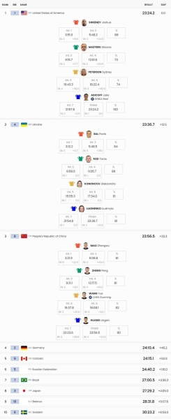 Втратили золото. Збірна України – друга у лижній естафеті на Паралімпіаді