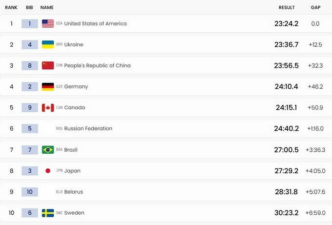 Втратили золото. Збірна України – друга у лижній естафеті на Паралімпіаді