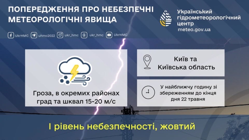 Четвертий день поспіль: Київ та область знову накриють грози зі шквалами й градом