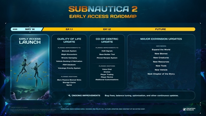 Великі плани Subnautica 2: розробники розповіли про найближчі контентні оновлення