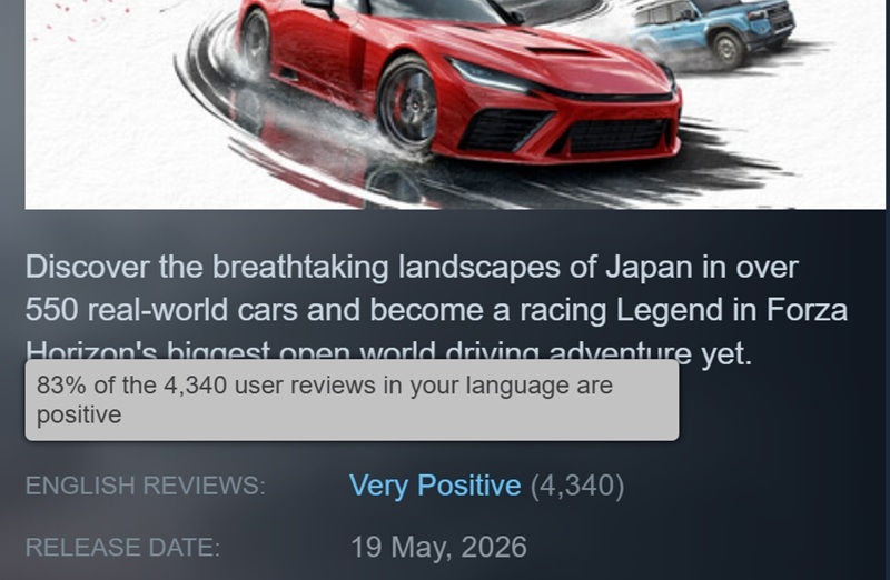 Forza Horizon 6 ще не вийшла, але вже підкорює Steam: зафіксовано рекорд серії по піковому онлайну — і це тільки серед покупців Premium-видання