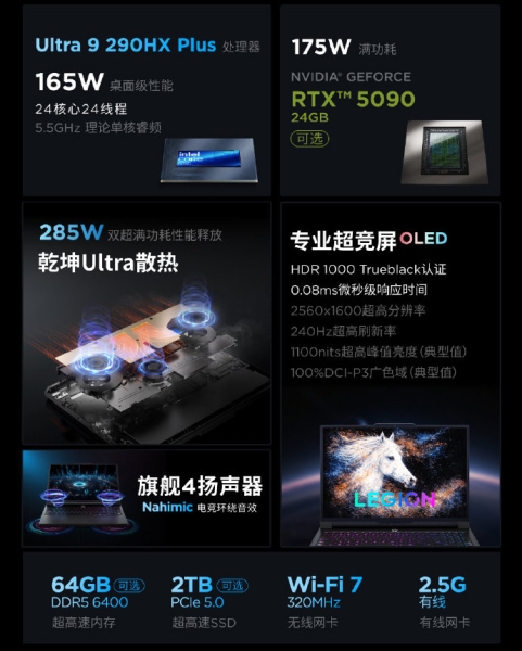 Lenovo представила ігровий ноутбук з RTX 5090 та OLED-екраном на 1100 ніт