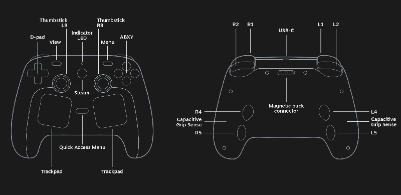 Розпочалися продажі Steam Controller 2 &mdash; унікального геймпада від Valve з чотирма задніми кнопками та двома трекпадами