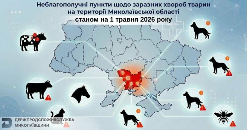 Небезпечні хвороби тварин на Миколаївщині: оприлюднили список локацій