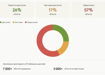 Отримання висновку на доступність приміщення для МГН
