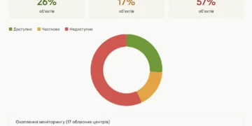 Отримання висновку на доступність приміщення для МГН