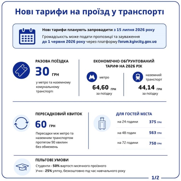 Метро за 30 грн. Звідки взявся новий тариф і що ховається за цією цифрою?