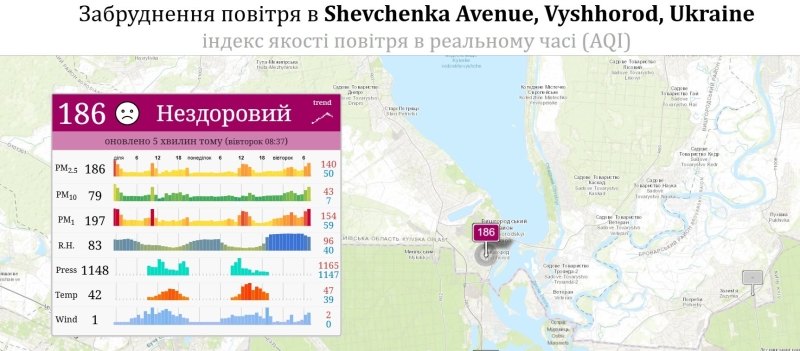 Київ та передмістя накрив сильний смог: дані моніторингу повітря