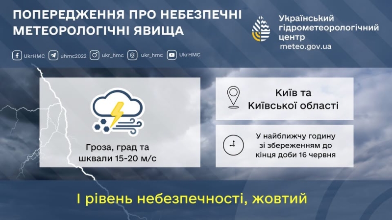 Гроза, град і шквали: на Київ та область насувається негода