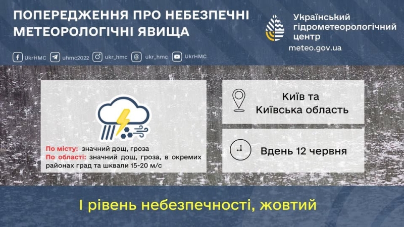 Грози, град та шквали: у Києві та області оголошено попередження на 12 червня