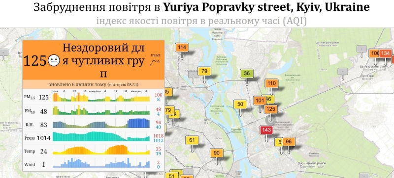 Київ та передмістя накрив сильний смог: дані моніторингу повітря