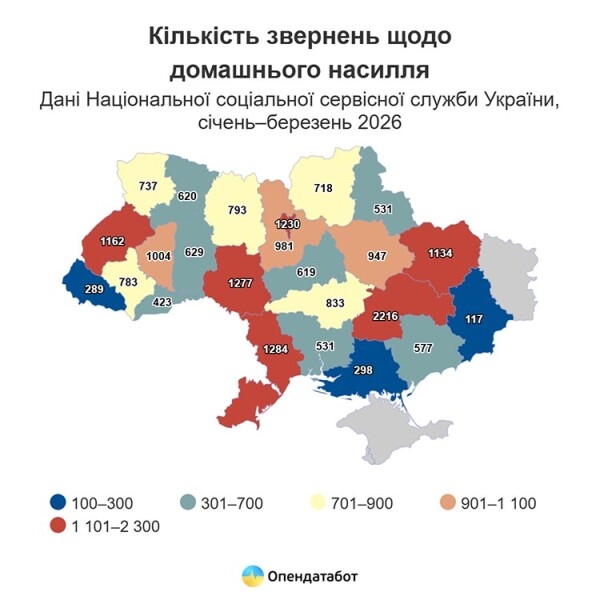 Дніпропетровщина  &ndash; лідер за кількістю випадків домашнього насилля