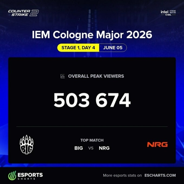 ВІДЕО. Як німці з BIG зробили легендарний камбек на Cologne Major
