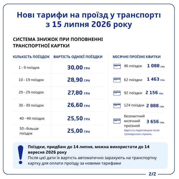 Проїзд та штрафи у Києві з 15 липня: що потрібно знати киянам та гостям міста