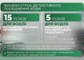 В Україні змінили строки дії посвідчень водія: права видаватимуть на 5 та 15 років