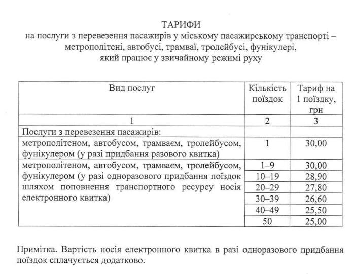 Проїзд у Києві подорожчає з 15 липня: Кличко підписав розпорядження