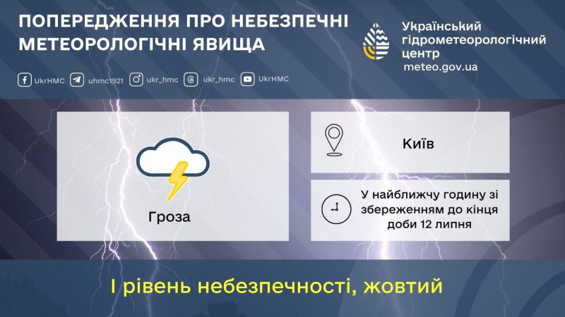 На Київ та область суне негода: оголошено І рівень небезпечності