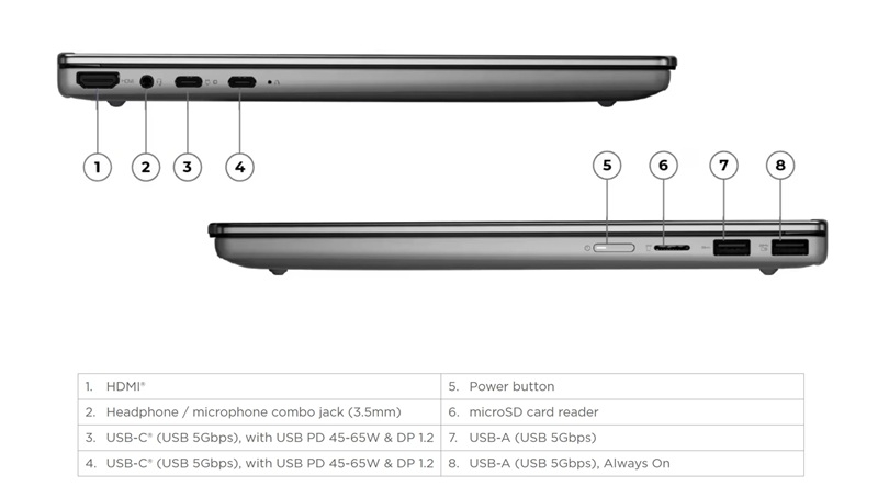 Lenovo випустила в Європі новий 14&rdquo; трансформер-ноутбук IdeaPad 5 2-in-1 з можливістю апгрейду RAM і двома слотами SSD