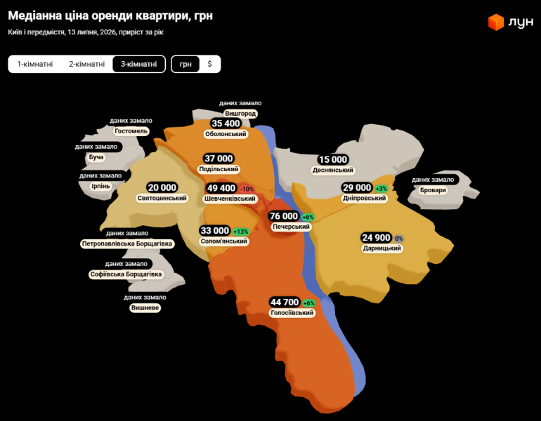 Ціни на оренду квартир в Києві в липні 2026 (інфографіка)