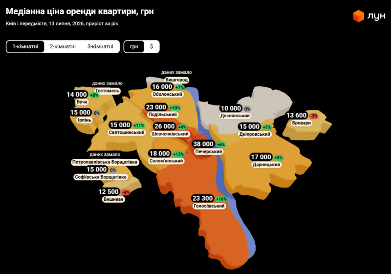 Ціни на оренду квартир в Києві в липні 2026 (інфографіка)