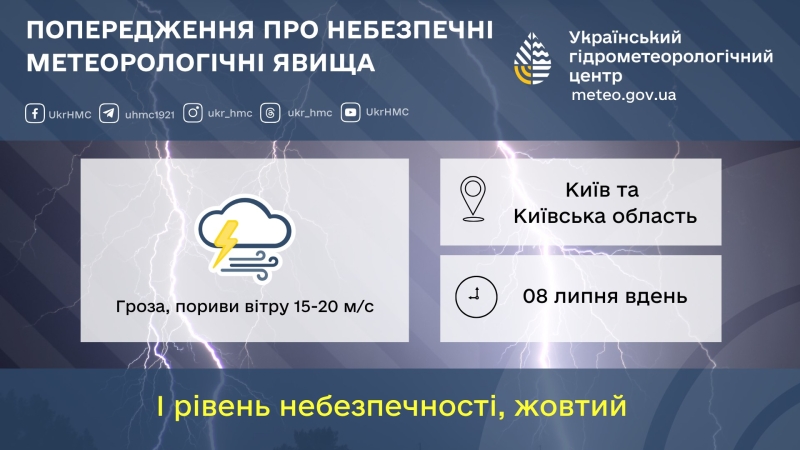 8 липня Київ і область накриють грози: пориви вітру сягатимуть 20 м/с