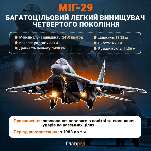 Польща відмовила Україні у МіГ-29 &ndash; звинувачує Київ у зриві дронової угоди