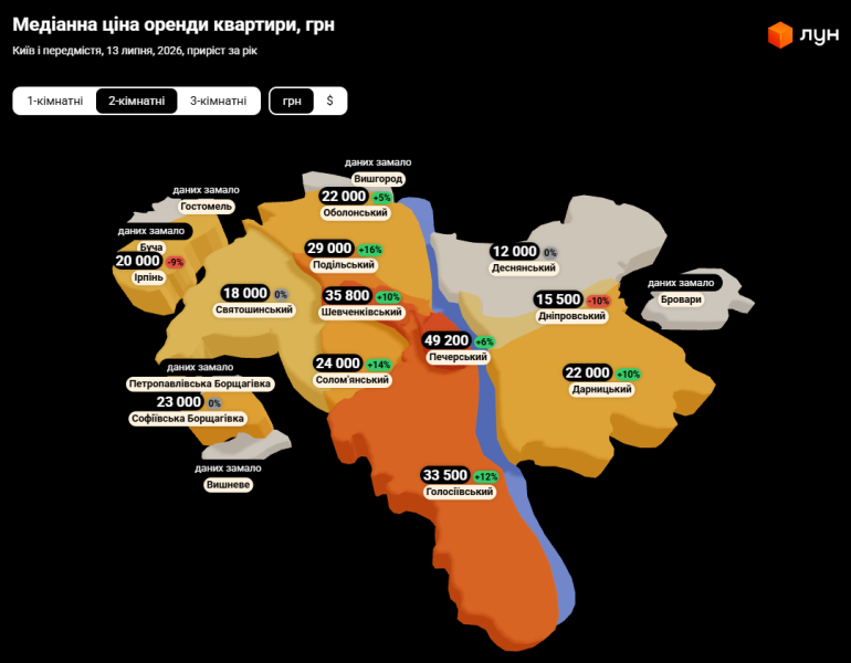 Ціни на оренду квартир в Києві в липні 2026 (інфографіка)