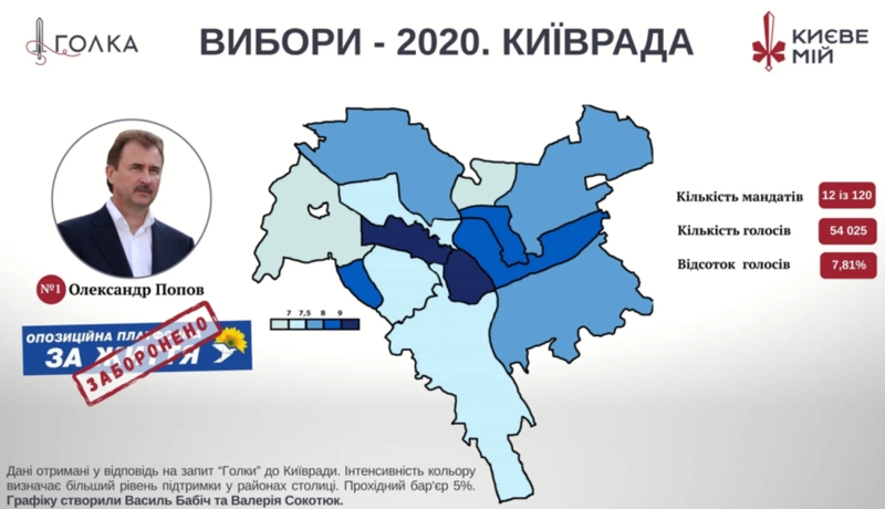 Богдан Бенюк: Київ захаращений висотками &ndash; зіпсований геть