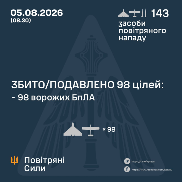 Скільки коштував Росії комбінований удар по Києву та області: підрахунок «Главкома»