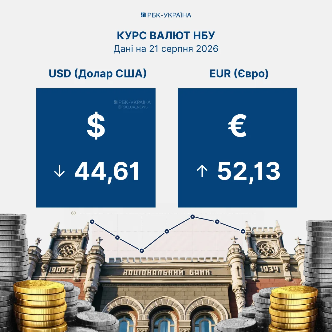 Банкноти євро та долара на столі