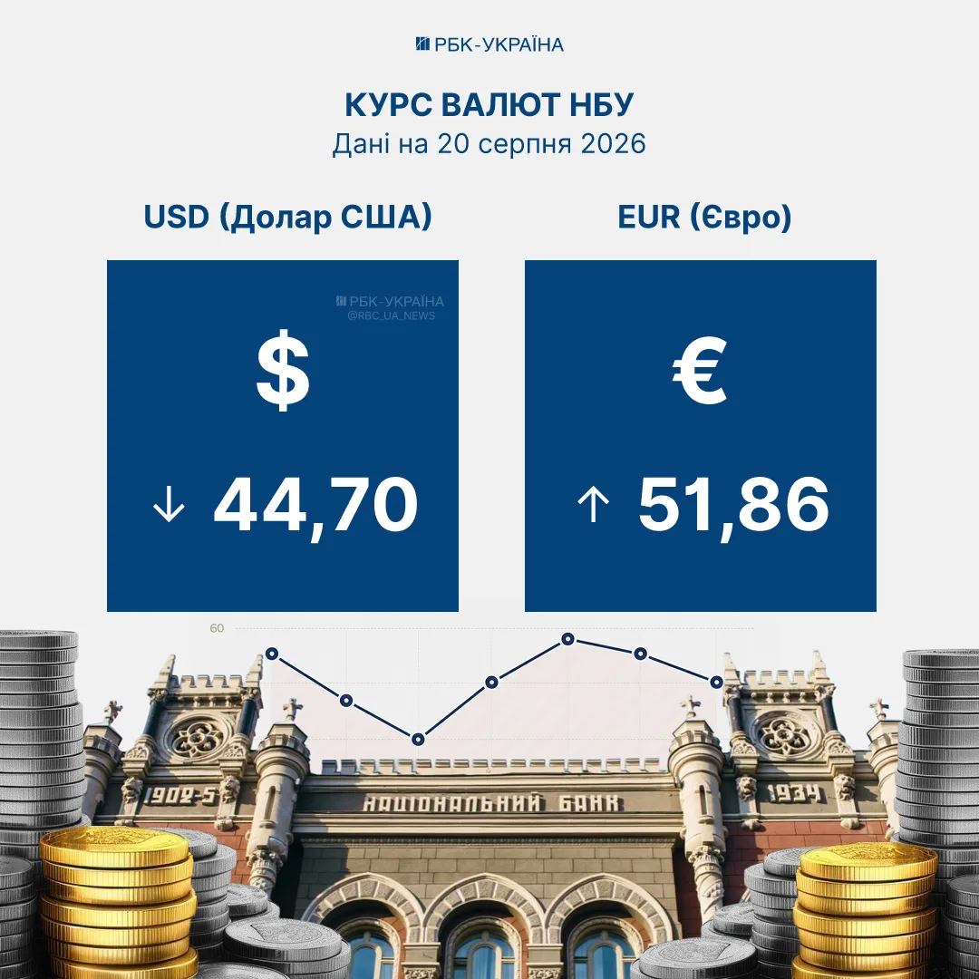 Будівля Національного банку України