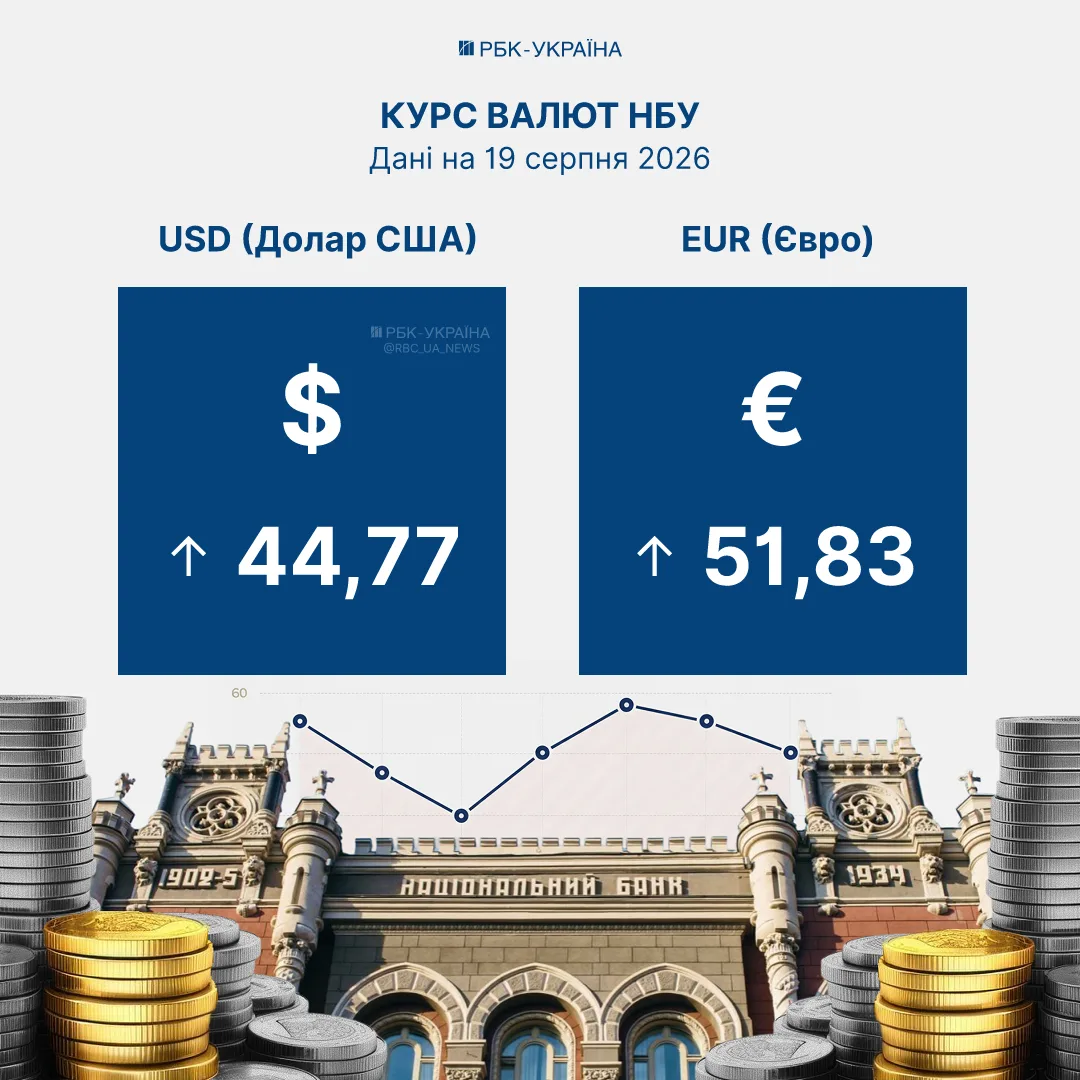 Обмінний пункт валют з табло курсів НБУ