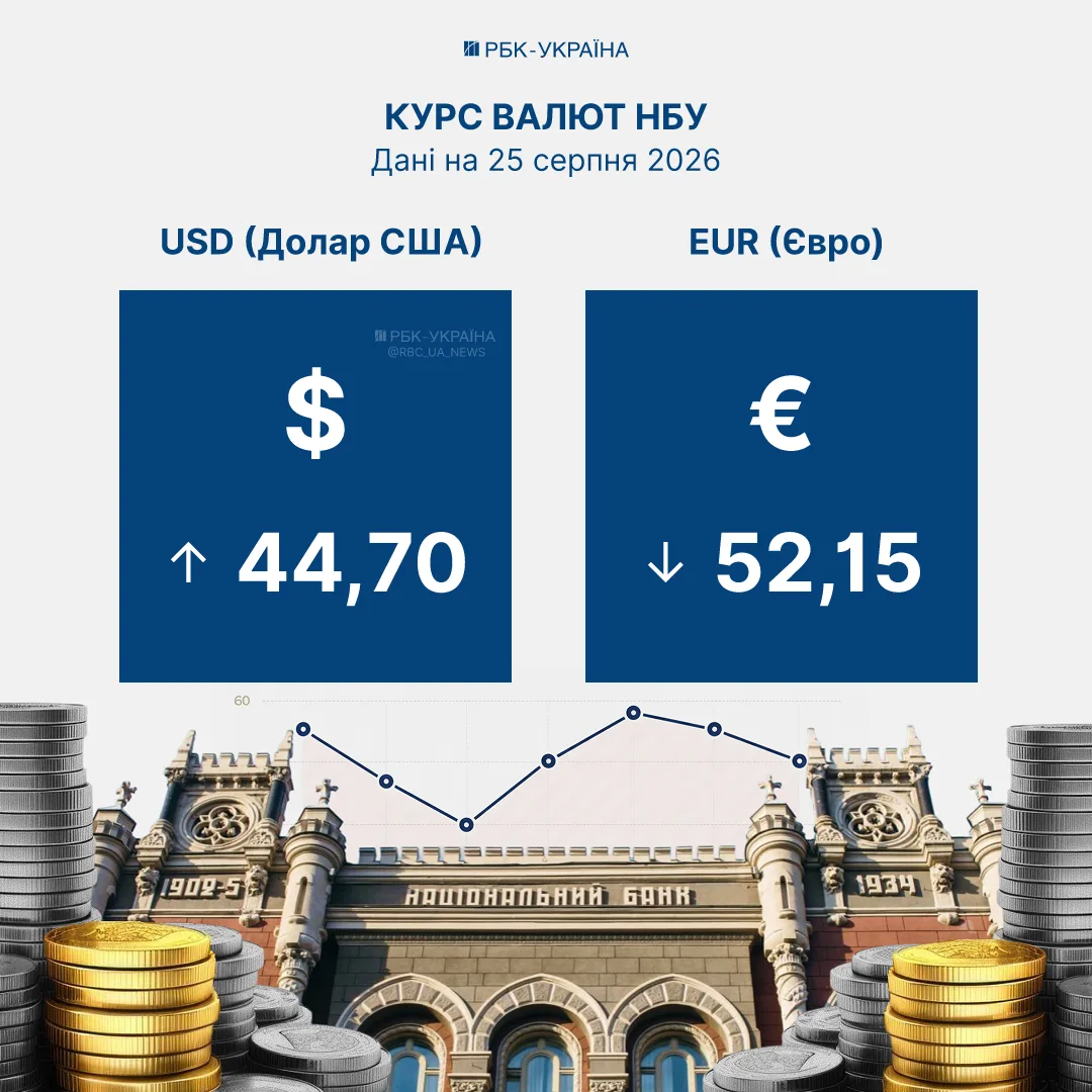 Обмінний пункт з табло курсів долара та євро