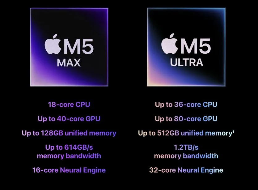 Порти та корпус компактного настільного комп'ютера Apple