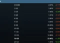 Статистика апаратного забезпечення геймерів Steam