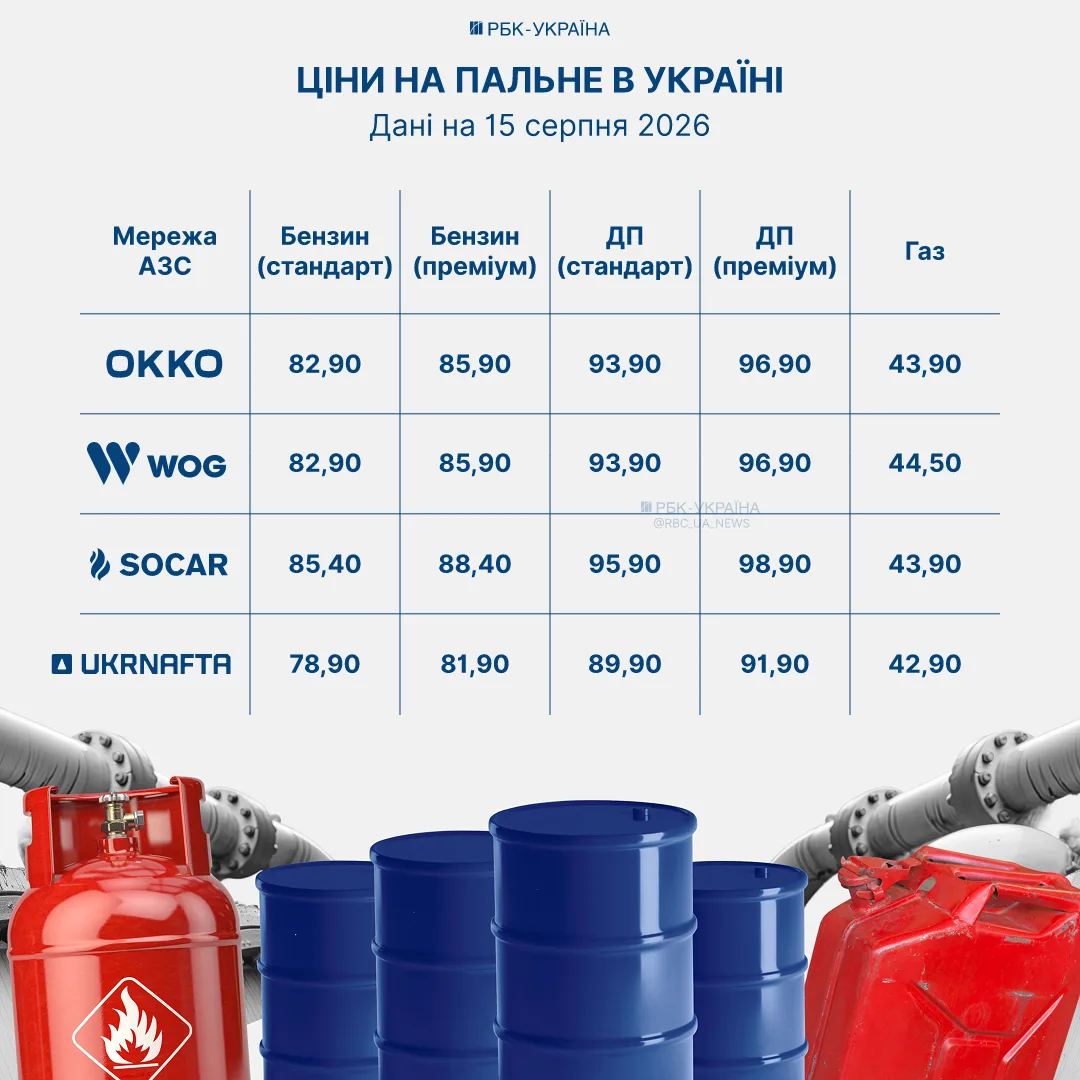 Цінники на бензин та дизель на АЗС