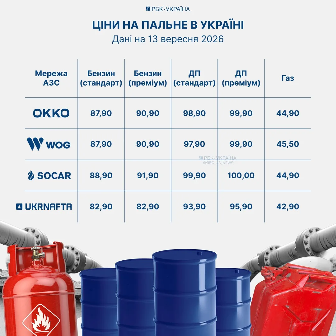 Автомобіль заправляється на станції АЗС