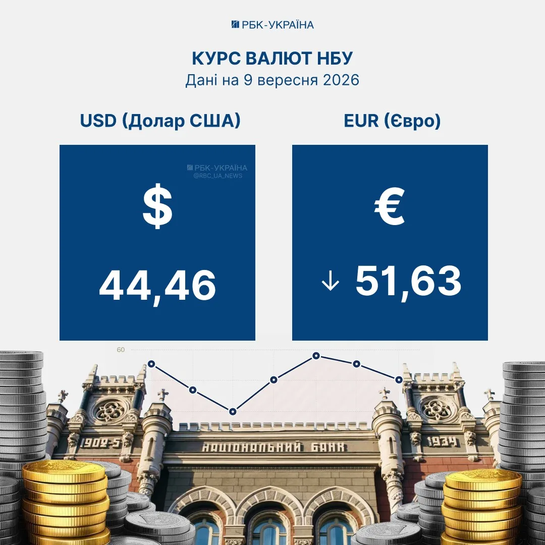 Банкноти долара та євро на столі