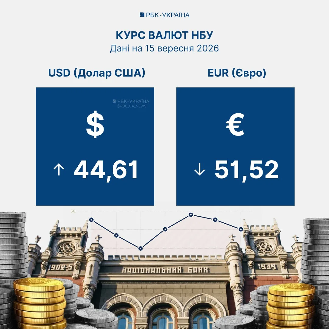 Графік коливань курсу долара до гривні