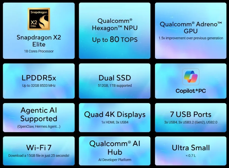 Порівняння продуктивності процесорів ARM та x86