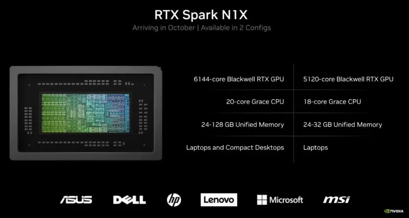 Схема уніфікованої пам'яті CPU та GPU