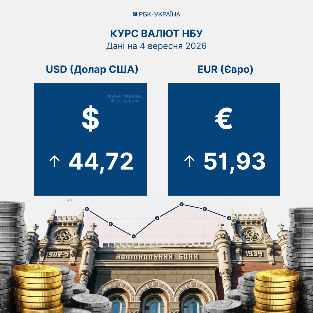 Табло обмінного пункту з курсами валют