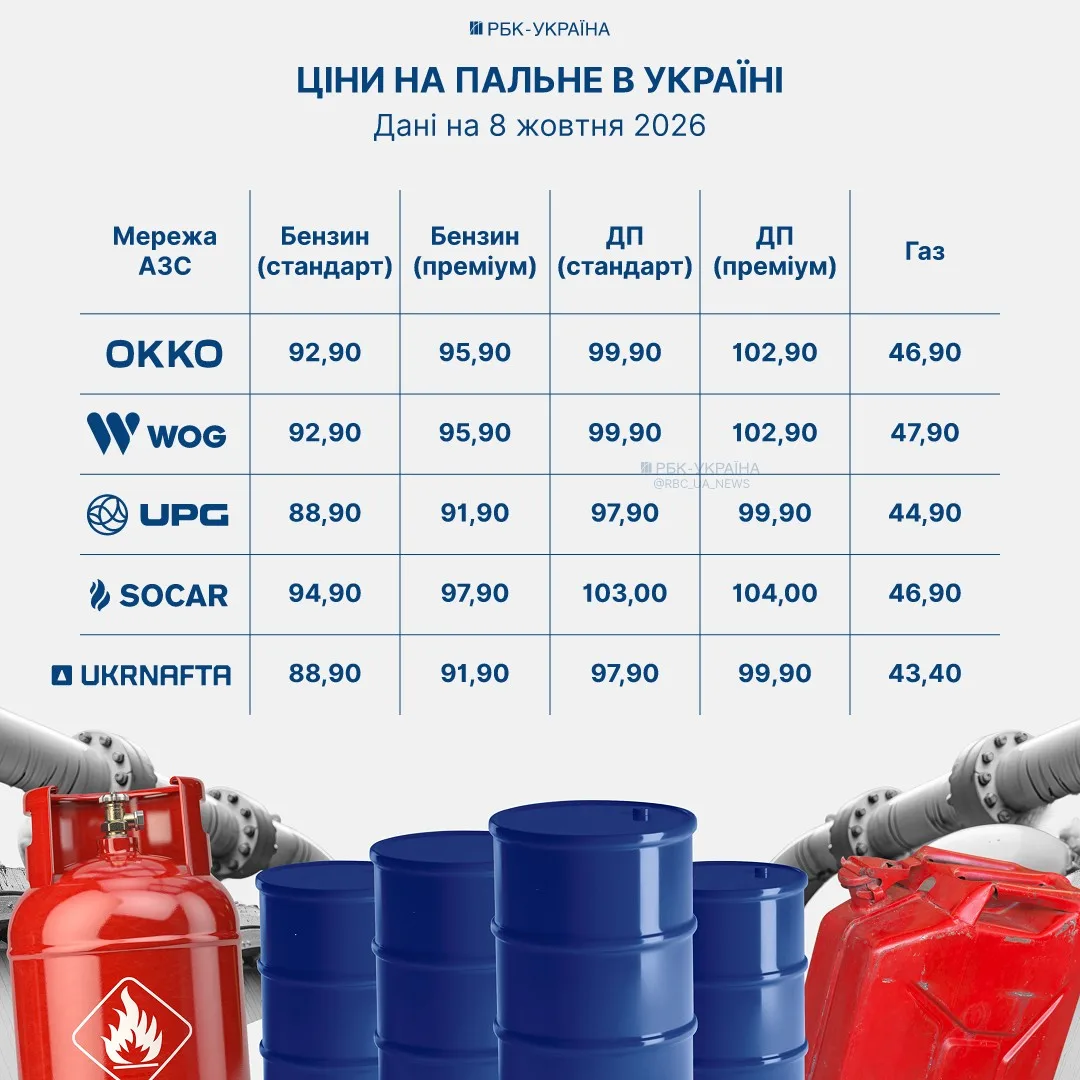 Автомобіль заправляється газом на АЗС