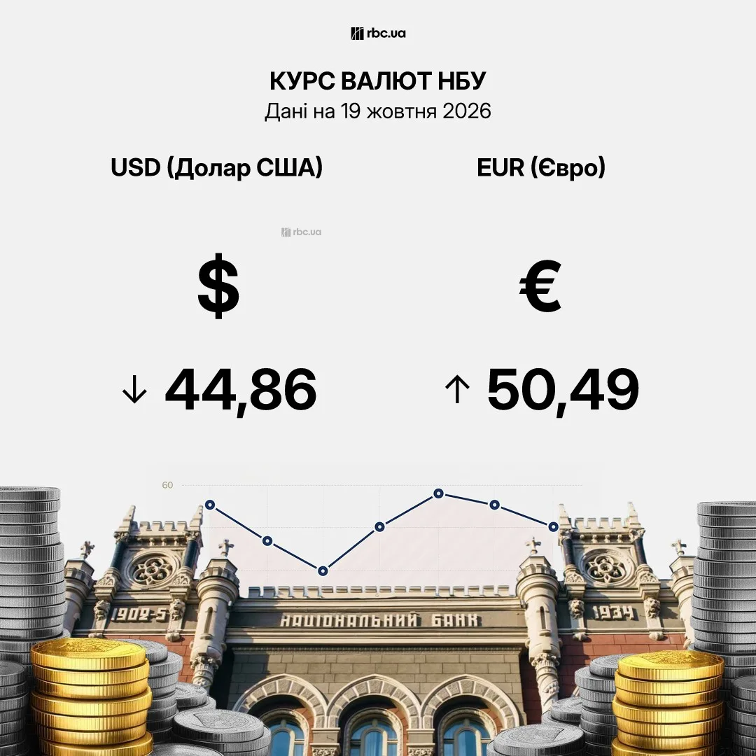 Графік коливання курсу євро до гривні