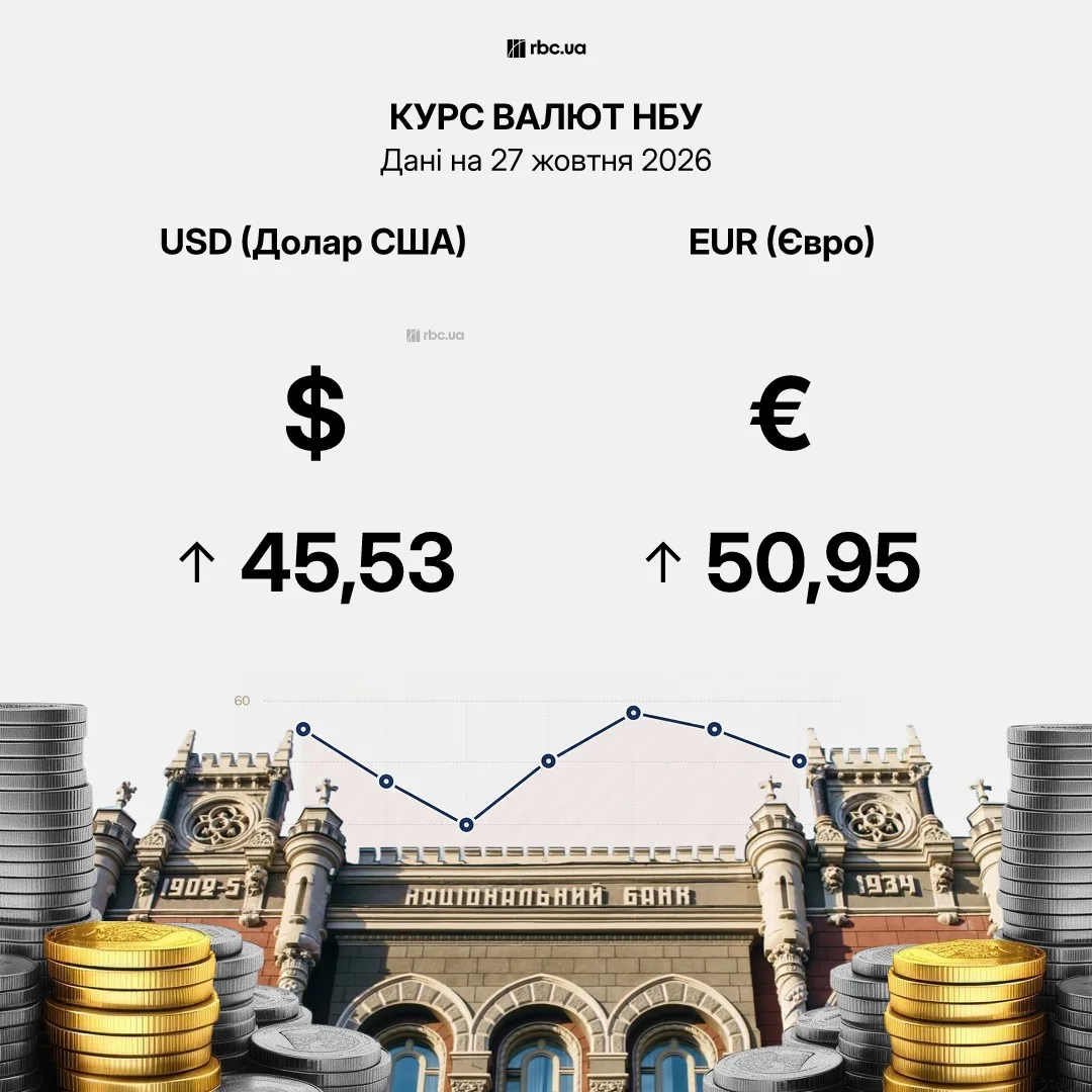 Графік зміни курсу долара за місяць