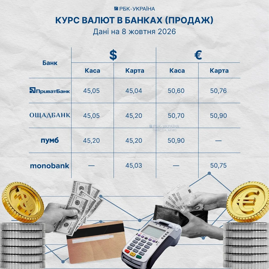 Калькулятор і готівкові гривні на столі