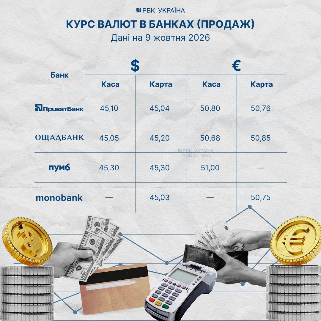Клієнт банку обмінює гривні на валюту