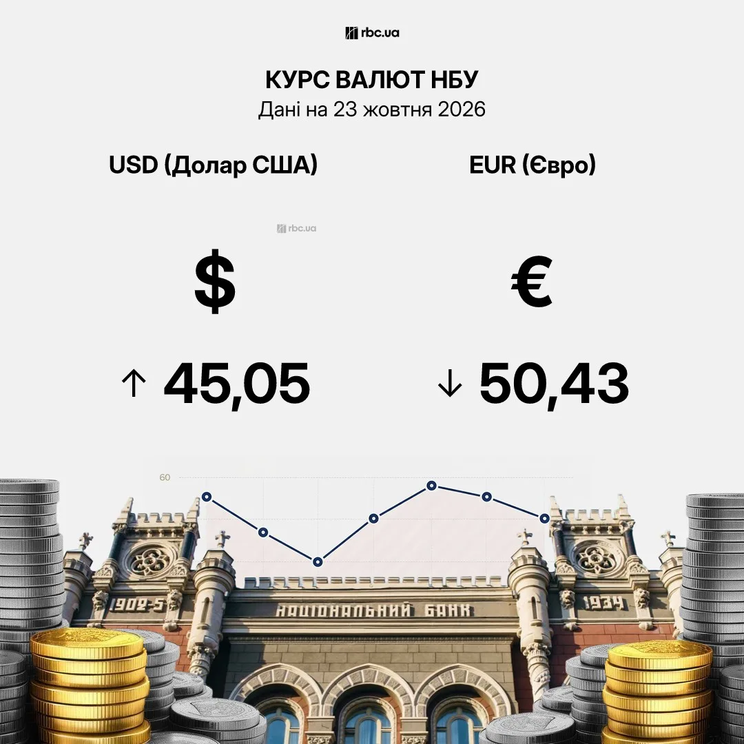 Офіційний курс американської валюти на п'ятницю